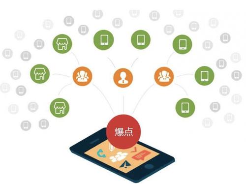 图们为什么越来越多的企业通过软文营销来引流